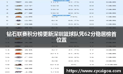 钻石联赛积分榜更新深圳篮球队凭62分稳居榜首位置