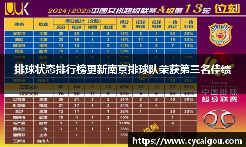 排球状态排行榜更新南京排球队荣获第三名佳绩