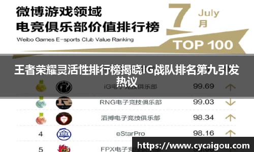 王者荣耀灵活性排行榜揭晓IG战队排名第九引发热议