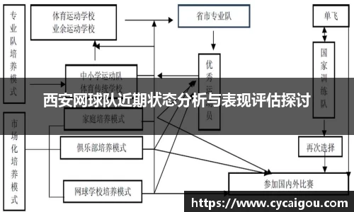 西安网球队近期状态分析与表现评估探讨